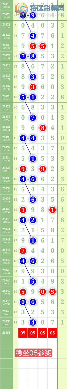[������] 26151�ڣ�����2469ͷ��ͼ�桿397 / ����:���³�˫ / ����ID:1275411