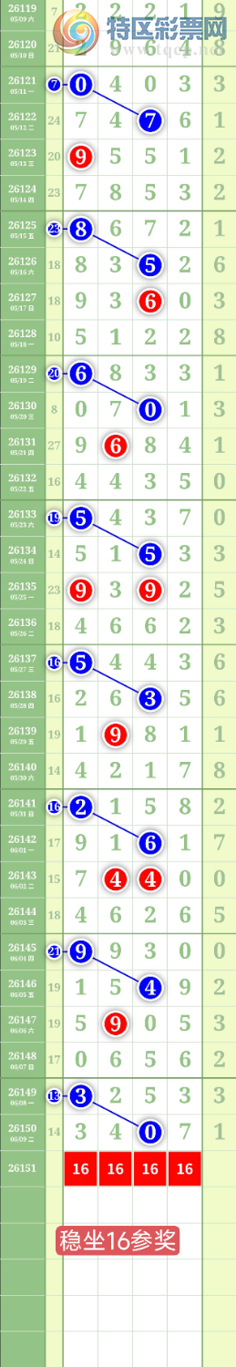 [������] 26151�ڣ�����2469ͷ��ͼ�桿363 / ����:���³�˫ / ����ID:1275411