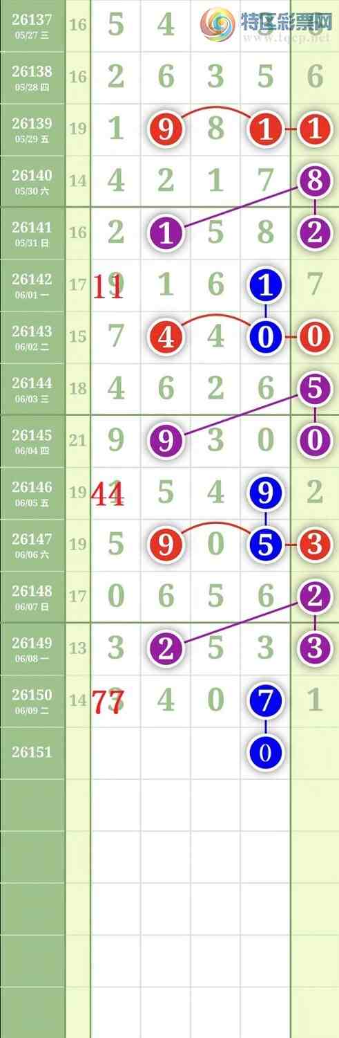 [������] 26151�ڣ�����2469ͷ��ͼ�桿794 / ����:���³�˫ / ����ID:1275411