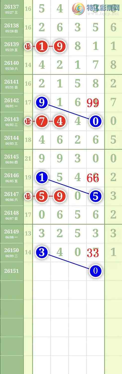 [������] 26151�ڣ�����2469ͷ��ͼ�桿932 / ����:���³�˫ / ����ID:1275411