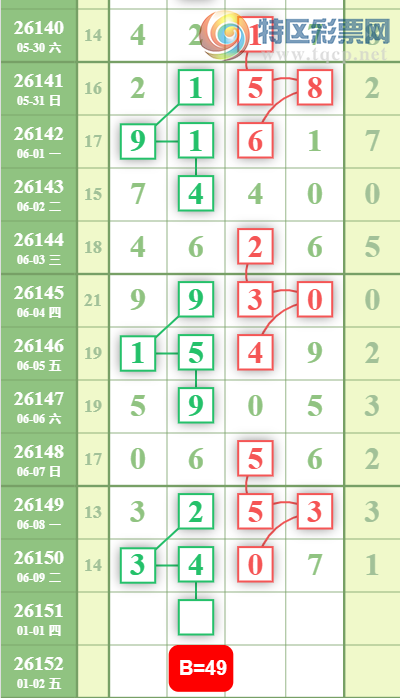[������] 26151�ڣ��ж��Ƽ���ͼ�桿984 / ����:A�������� / ����ID:1275622