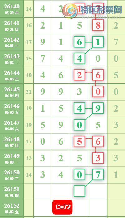 [������] 26151�ڣ��ж��Ƽ���ͼ�桿428 / ����:A�������� / ����ID:1275622