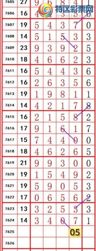 [������] 26151�ڣ���ɱ�룬��ʮλ������ץʮλ����ͼ�桿225 / ����:������- / ����ID:1275364