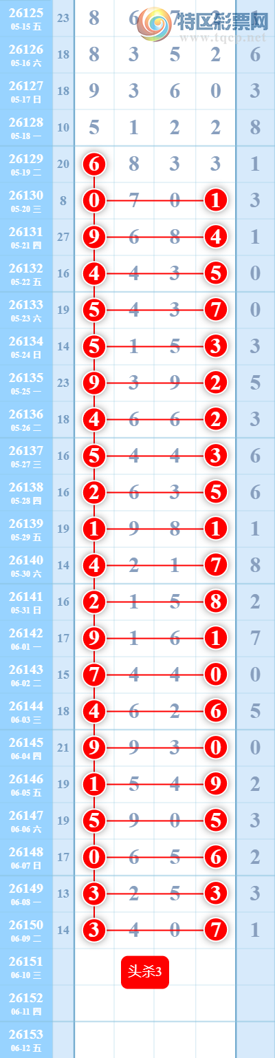 [������] 26151�ڣ��ų�ͷ3868 / ����:���մ� / ����ID:1275725