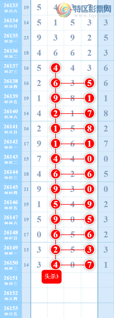[������] 26151�ڣ��ų�ͷ3839 / ����:���մ� / ����ID:1275725