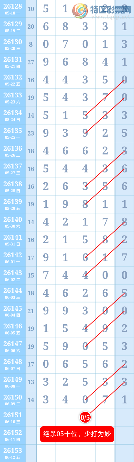 [������] 26151�ڣ�����ִ����ͼ�桿114 / ����:����ִ�� / ����ID:1275392