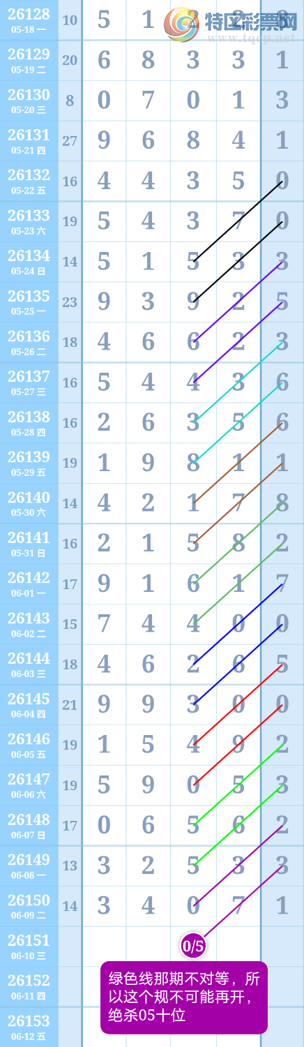 [������] 26151�ڣ�����ִ����ͼ�桿990 / ����:����ִ�� / ����ID:1275392