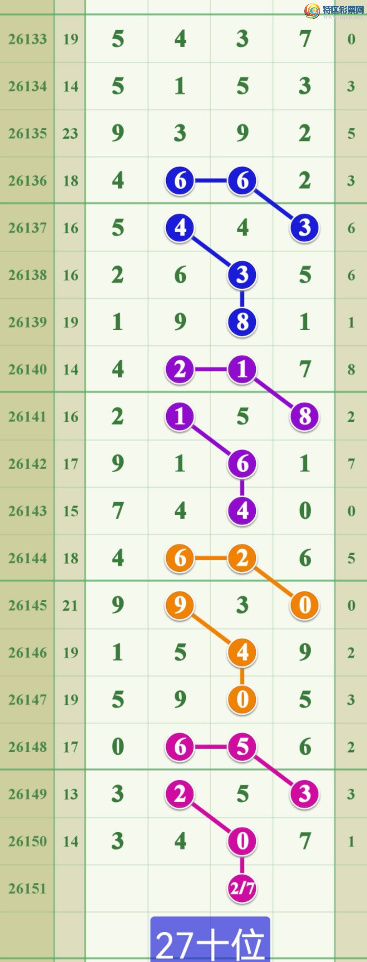 [������] 26151�ڣ�����һ��ͷ...���۶ȸܵģ�381 / ����:����808 / ����ID:1275752