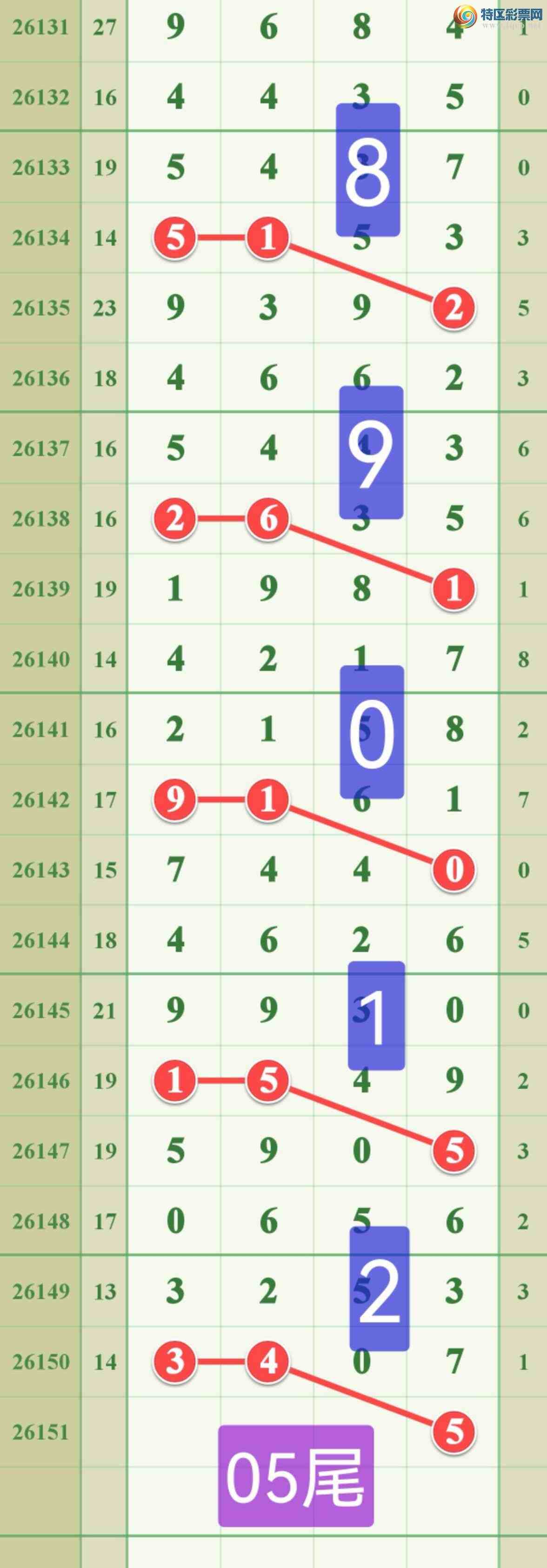 [������] 26151�ڣ�����һ��ͷ...���۶ȸܵģ�687 / ����:����808 / ����ID:1275752