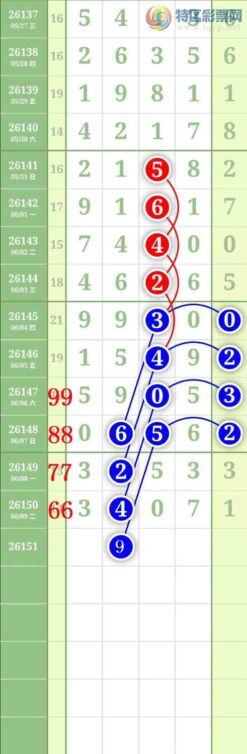 [������] 26151�ڣ�����2469ͷ��ͼ�桿125 / ����:���³�˫ / ����ID:1275411