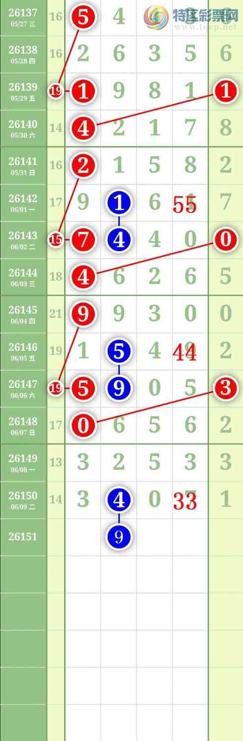 [������] 26151�ڣ�����2469ͷ��ͼ�桿152 / ����:���³�˫ / ����ID:1275411