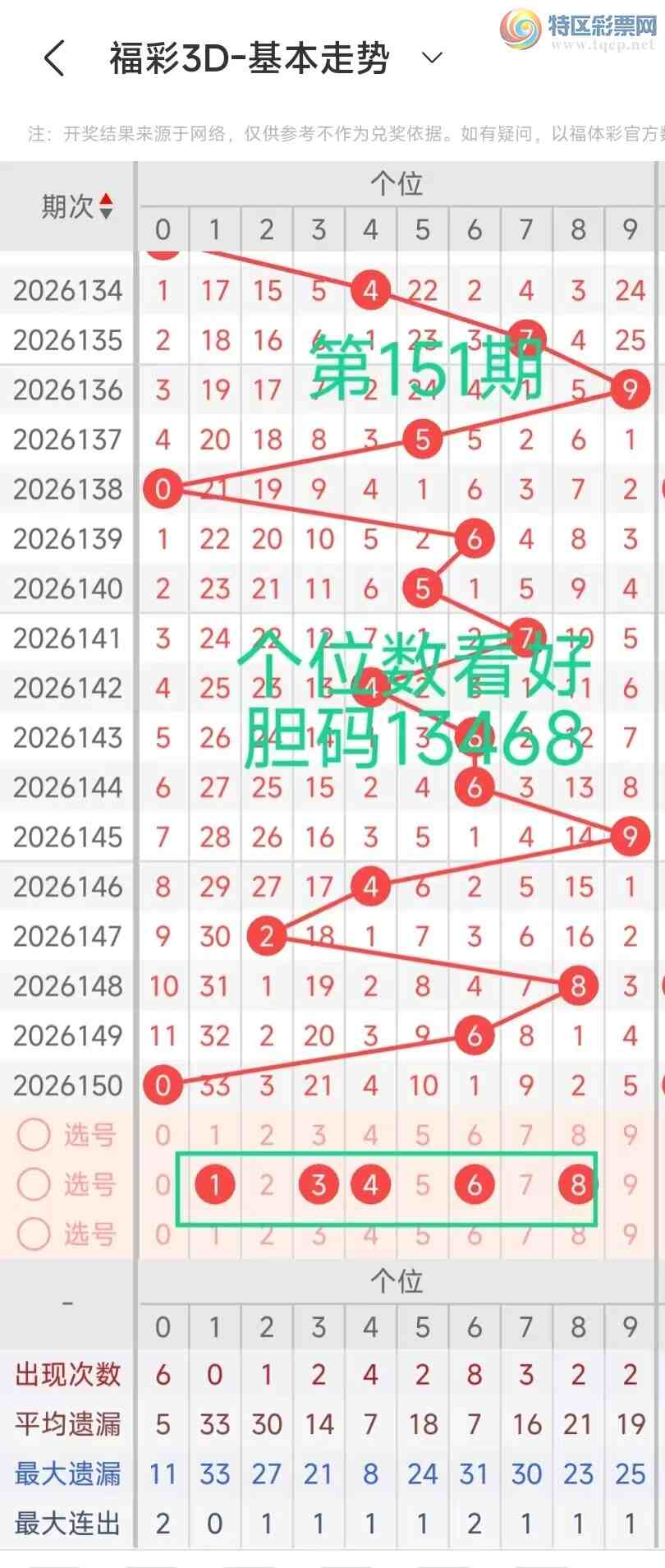 [����3D] 26151�ڣ�����3D��2026151�����ݷ����������Ƽ�203 / ����:�ĵ���硣 / ����ID:1275848