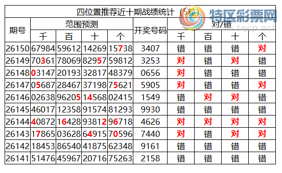 [������] 26151�ڣ������о��ֲ����۱�������ͳ����ˮ��7������3407458 / ����:�ͷ�-С�� / ����ID:1275885