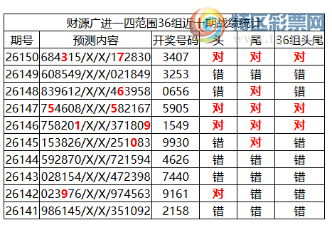 [������] 26151�ڣ������о��ֲ����۱�������ͳ����ˮ��7������3407965 / ����:�ͷ�-С�� / ����ID:1275885