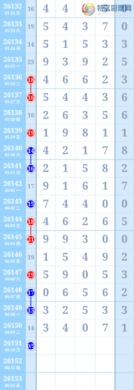 [������] 26151�ڣ�����ִ����ͼ�桿968 / ����:����ִ�� / ����ID:1275392