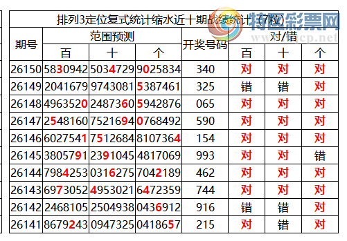 [������] 26151�ڣ����������ֲ����붨λ340680 / ����:�ͷ�-С�� / ����ID:1275890