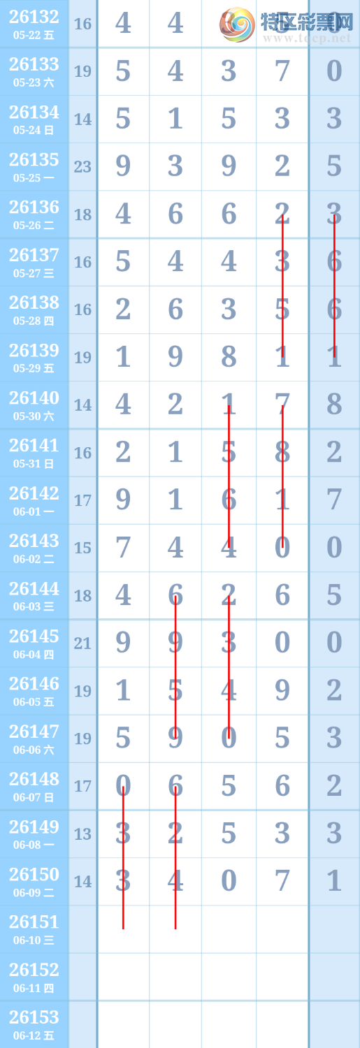 [������] 26152�ڣ�����ִ����ͼ�桿163 / ����:����ִ�� / ����ID:1275905