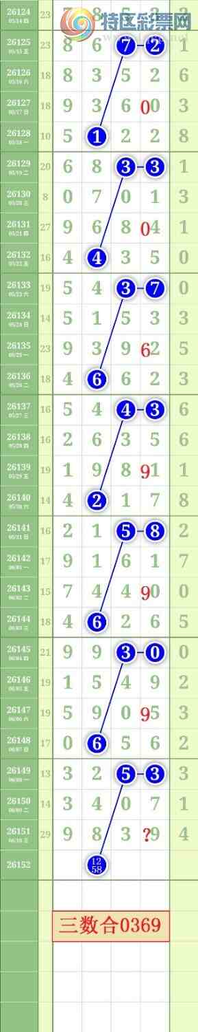 [������] 26152�ڣ�����3849ͷ��ͼ�桿335 / ����:���³�˫ / ����ID:1276251