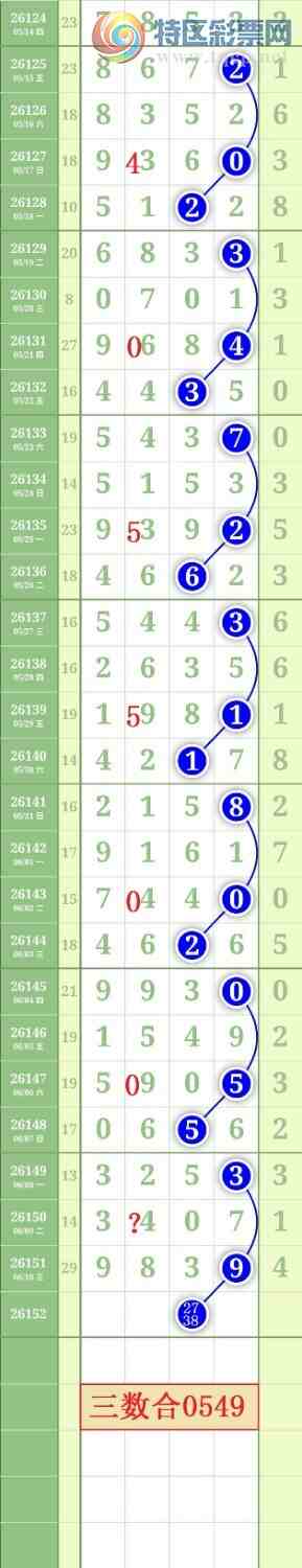 [������] 26152�ڣ�����3849ͷ��ͼ�桿41 / ����:���³�˫ / ����ID:1276251