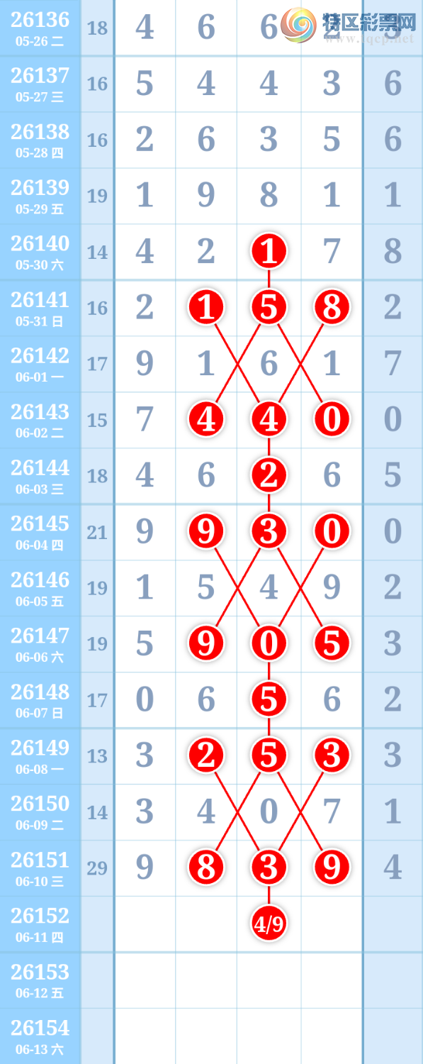 [������] 26152�ڣ�����ִ����ͼ�桿231 / ����:����ִ�� / ����ID:1275905