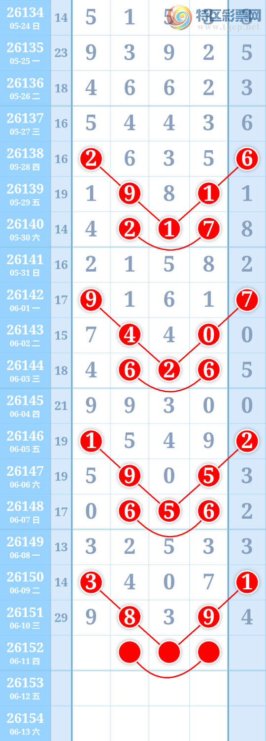 [������] 26152�ڣ�����ִ����ͼ�桿473 / ����:����ִ�� / ����ID:1275905