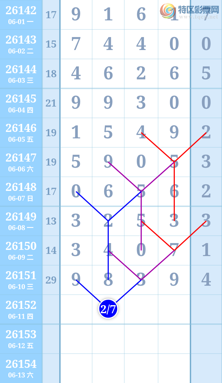 [������] 26152�ڣ�����ִ����ͼ�桿753 / ����:����ִ�� / ����ID:1275905