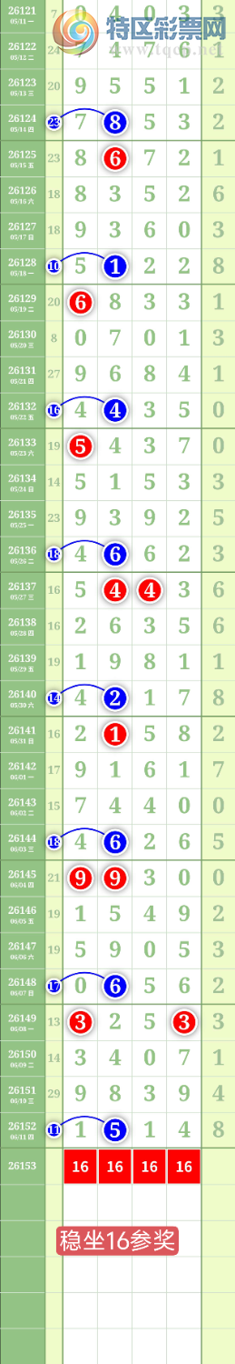 [������] 26153�ڣ�����1234β��ͼ�桿288 / ����:���³�˫ / ����ID:1276590