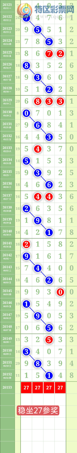 [������] 26153�ڣ�����1234β��ͼ�桿72 / ����:���³�˫ / ����ID:1276590