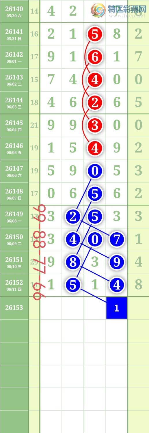 [������] 26153�ڣ�����1234β��ͼ�桿261 / ����:���³�˫ / ����ID:1276590