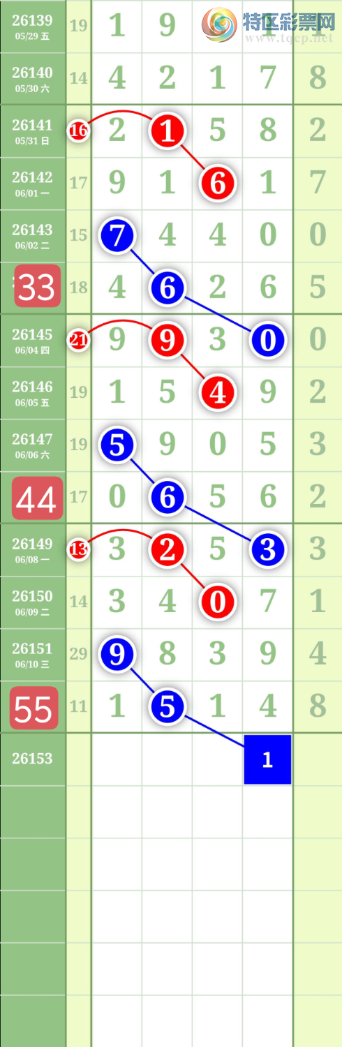 [������] 26153�ڣ�����1234β��ͼ�桿213 / ����:���³�˫ / ����ID:1276590