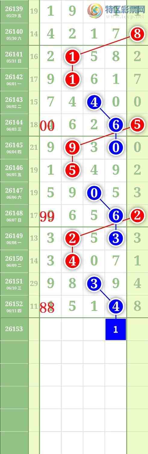 [������] 26153�ڣ�����1234β��ͼ�桿21 / ����:���³�˫ / ����ID:1276590