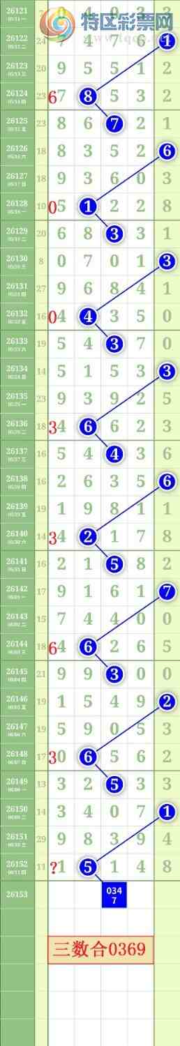 [������] 26153�ڣ�����1234β��ͼ�桿792 / ����:���³�˫ / ����ID:1276590