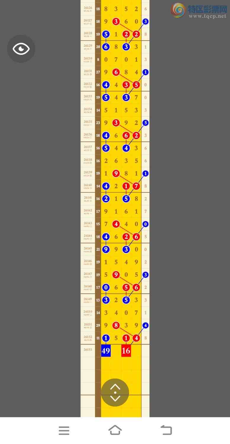 [������] 26153�ڣ����ڹ�����4β�ǳ�������1514,���ڼ�����һ��β588 / ����:�������� / ����ID:1276898