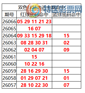 [˫ɫ��] 26067��:˫ɫ����ֲ������05 29 11 21 23650 / ����:�ͷ�-С�� / ����ID:1277039