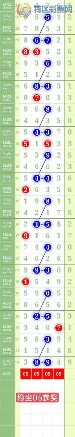[������] 26154�ڣ�����2369β��ͼ�桿439 / ����:���³�˫ / ����ID:1277254