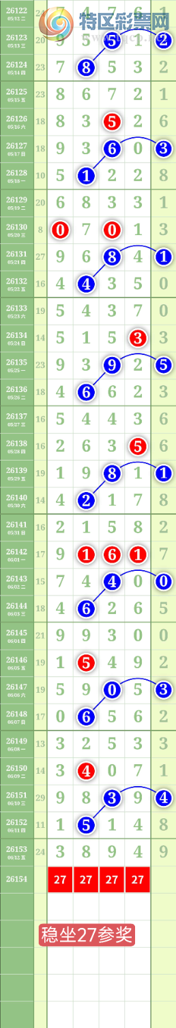 [������] 26154�ڣ�����2369β��ͼ�桿720 / ����:���³�˫ / ����ID:1277254