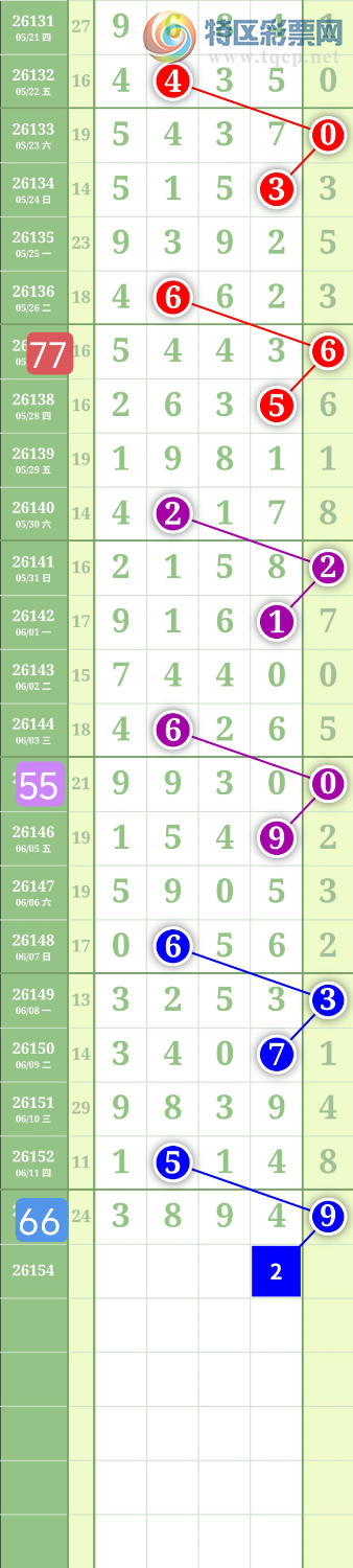 [������] 26154�ڣ�����2369β��ͼ�桿528 / ����:���³�˫ / ����ID:1277254