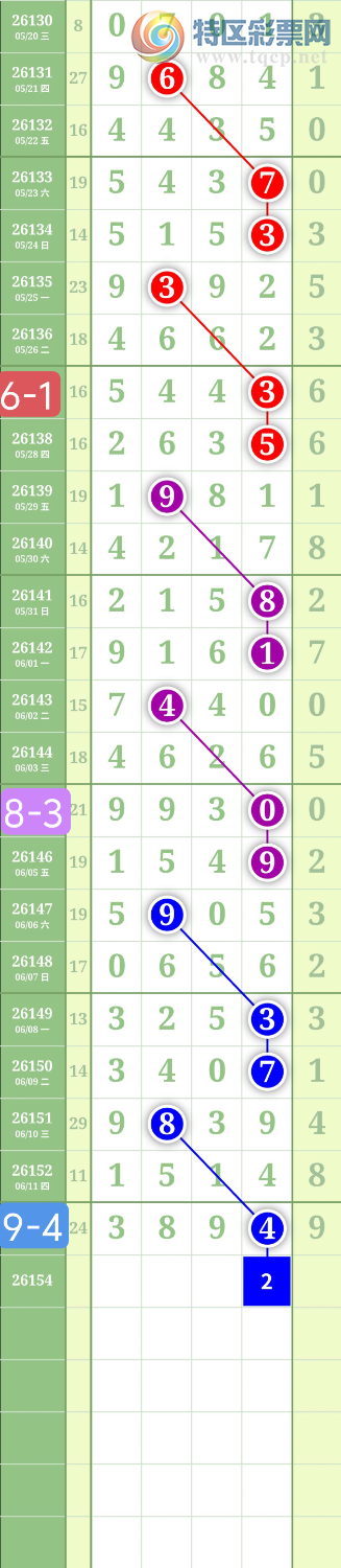 [������] 26154�ڣ�����2369β��ͼ�桿120 / ����:���³�˫ / ����ID:1277254