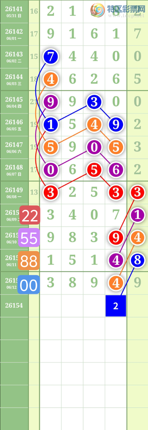 [������] 26154�ڣ�����2369β��ͼ�桿910 / ����:���³�˫ / ����ID:1277254