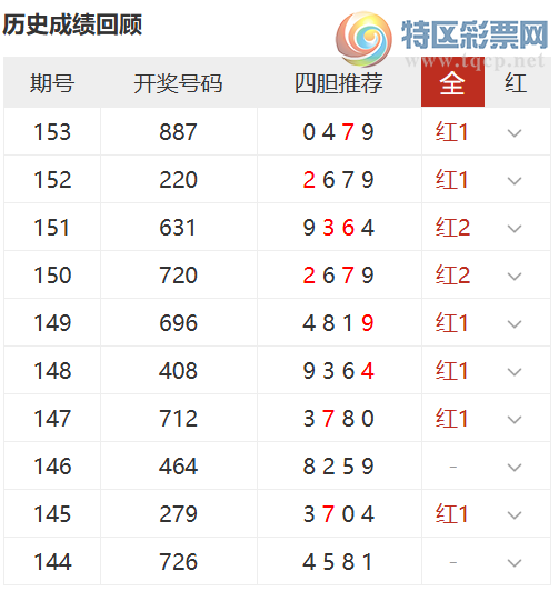 [����3D] 26154�ڣ�����ֱѡ6�븴ʽ,�ĵ���10��8244 / ����:���� / ����ID:1277148