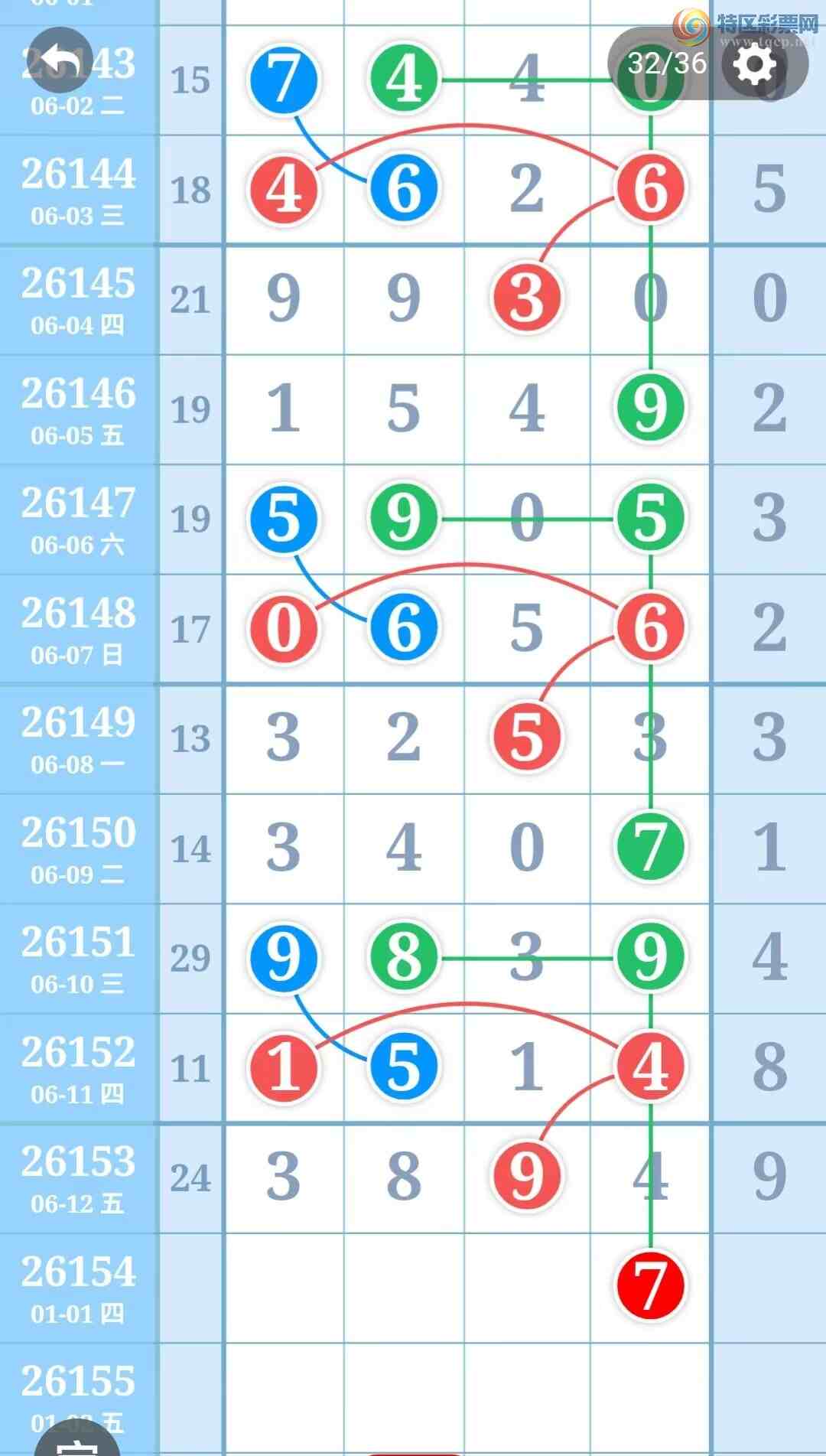 [������] 26154�ڣ��ù���ֵ�òο�.��ͼ�桿474 / ����:�ʺ��澭 / ����ID:1277426