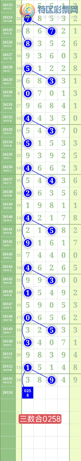 [������] 26154�ڣ�����2369β��ͼ�桿658 / ����:���³�˫ / ����ID:1277254