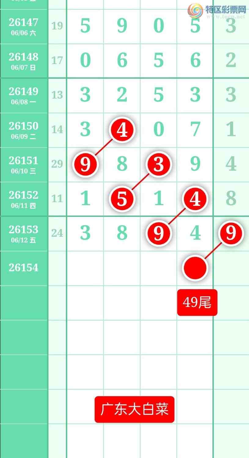 [������] 26154�ڣ�����ͼ��2026��6��13�ա��㶫�ײˡ�306 / ����:տ������ / ����ID:1277443