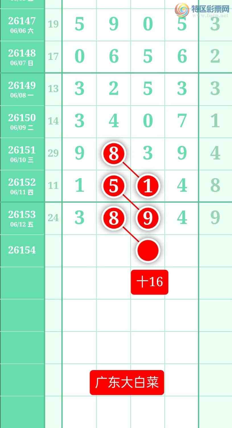 [������] 26154�ڣ�����ͼ��2026��6��13�ա��㶫�ײˡ�447 / ����:տ������ / ����ID:1277443