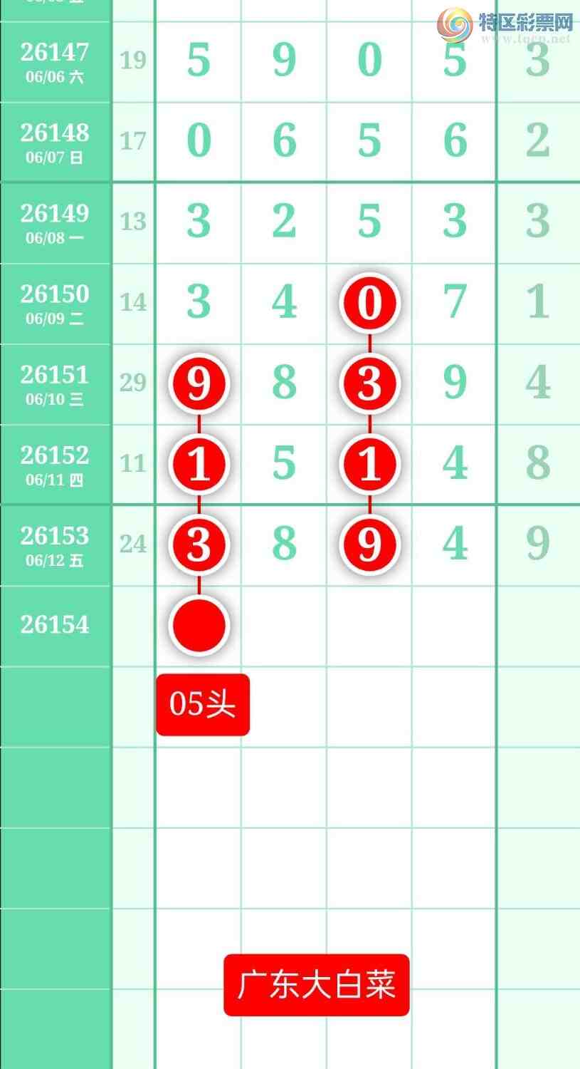 [������] 26154�ڣ�����ͼ��2026��6��13�ա��㶫�ײˡ�32 / ����:տ������ / ����ID:1277443