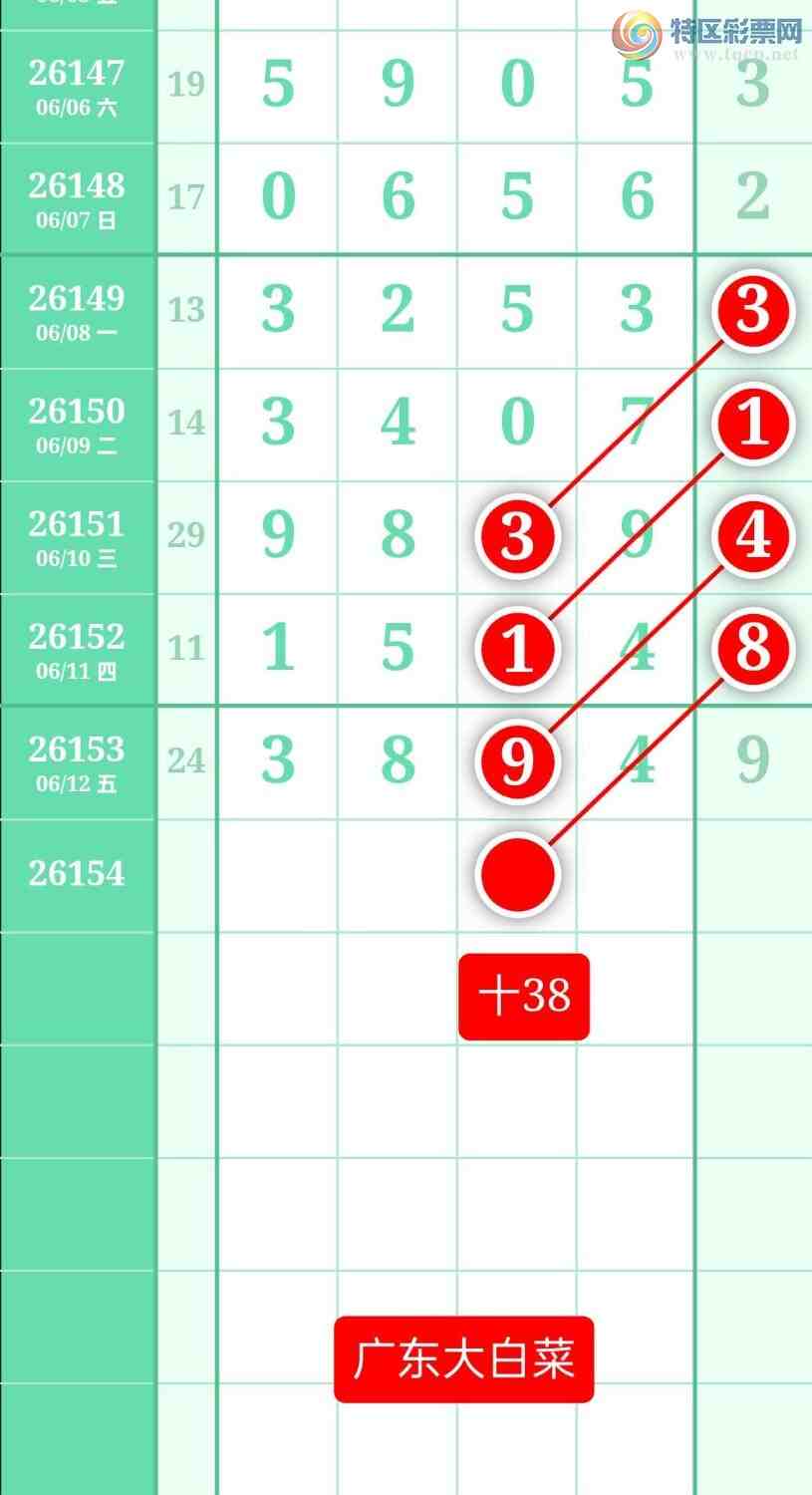 [������] 26154�ڣ�����ͼ��2026��6��13�ա��㶫�ײˡ�830 / ����:տ������ / ����ID:1277443