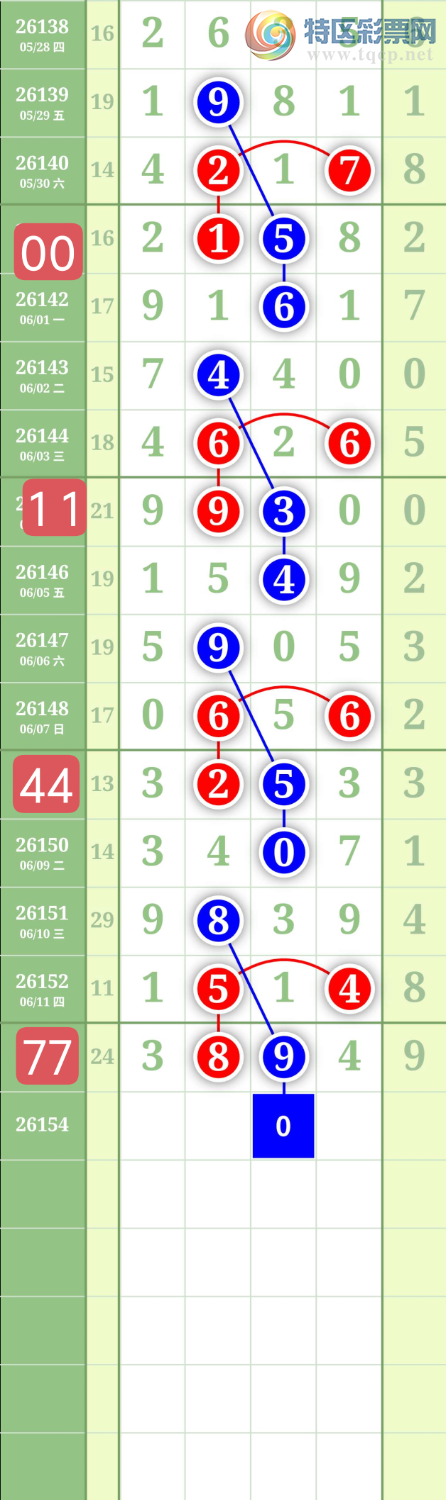 [������] 26154�ڣ�����2369β��ͼ�桿130 / ����:���³�˫ / ����ID:1277254