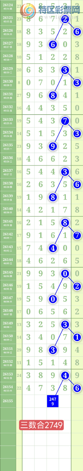 [������] 26155�ڣ�����2749�и�ʮλ��ͼ�桿195 / ����:���³�˫ / ����ID:1277844