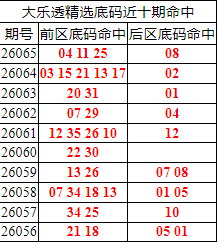 [����͸] 26066�ڣ�����͸��ѡǰ������Ϻ�04 11 25+08993 / ����:�ͷ�-С�� / ����ID:1277999