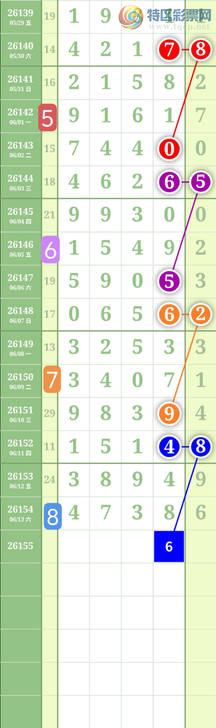 [������] 26155�ڣ�����2749�и�ʮλ��ͼ�桿588 / ����:���³�˫ / ����ID:1277844